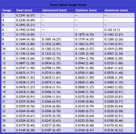 sheet metal gauge size chart pdf|gauge to mm chart pdf.